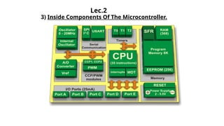 Lec.2
3) Inside Components Of The Microcontroller.
 