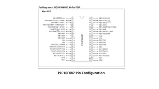 PIC16F887 Pin Configuration
 