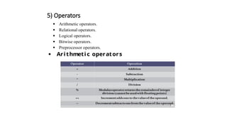 5) Operators
 Arithmetic operators.
 Relational operators.
 Logical operators.
 Bitwise operators.
 Preprocessor operators.
 Arithmeti c operators
 