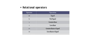  Relational operators
 