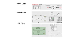 • NOT Gate
• AND Gate
• OR Gate
 
