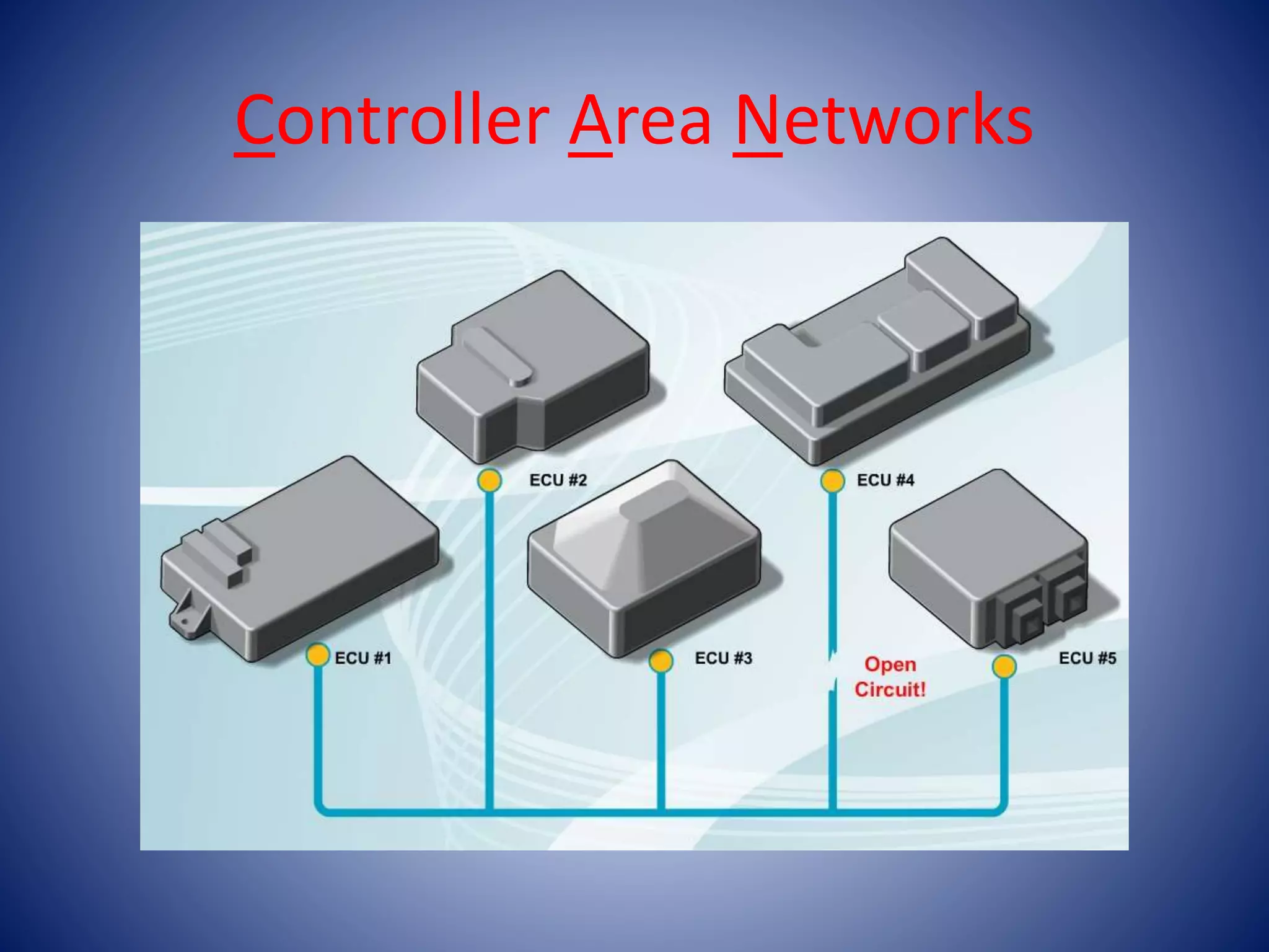 Controller Area Networks
 