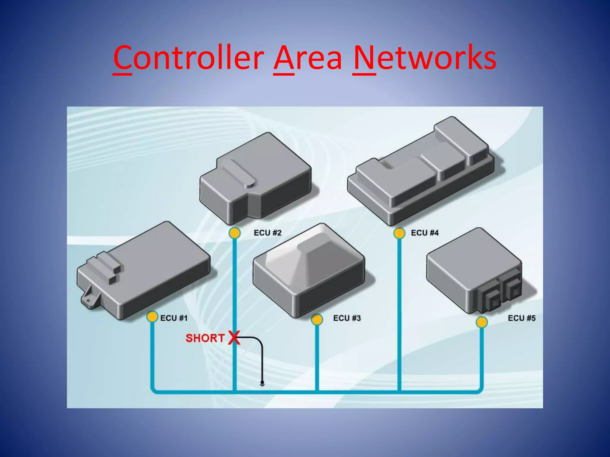 Controller Area Networks
 