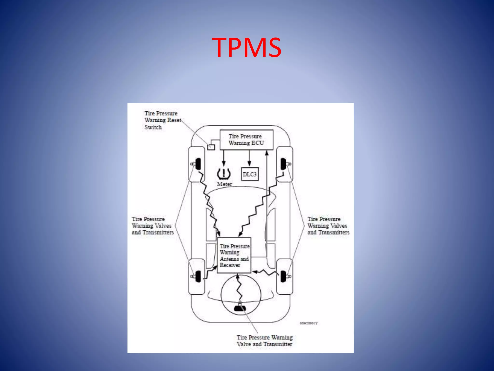 TPMS
 