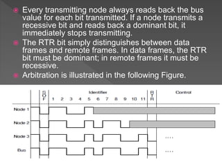  Every transmitting node always reads back the bus
value for each bit transmitted. If a node transmits a
recessive bit and reads back a dominant bit, it
immediately stops transmitting.
 The RTR bit simply distinguishes between data
frames and remote frames. In data frames, the RTR
bit must be dominant; in remote frames it must be
recessive.
 Arbitration is illustrated in the following Figure.
 