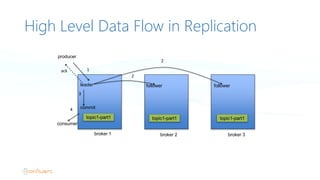 A Deep Dive into Kafka Controller | PPTX