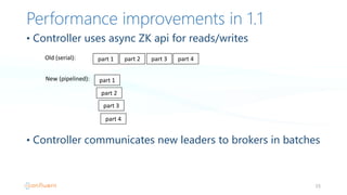 Performance improvements in 1.1
15
• Controller uses async ZK api for reads/writes
• Controller communicates new leaders t...