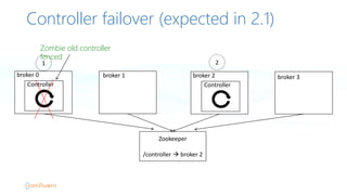 Controller failover (expected in 2.1)
Controller
broker	0 broker	3broker	2broker	1
1 2
Controller
Zombie old controller
fe...