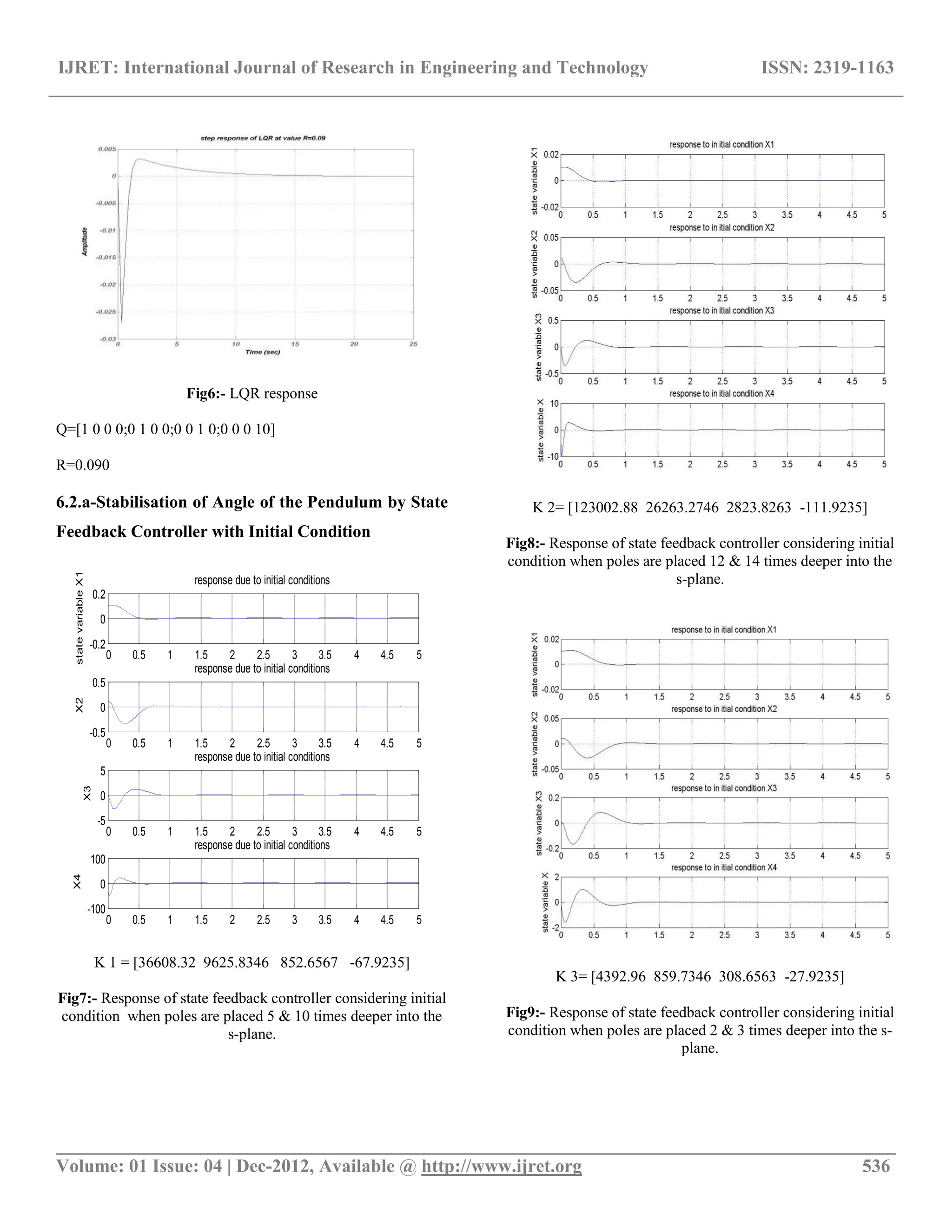 IJRET: International Journal of Research in Engineering and Technology ISSN: 2319-1163
__________________________________________________________________________________________
Volume: 01 Issue: 04 | Dec-2012, Available @ http://www.ijret.org 536
Fig6:- LQR response
Q=[1 0 0 0;0 1 0 0;0 0 1 0;0 0 0 10]
R=0.090
6.2.a-Stabilisation of Angle of the Pendulum by State
Feedback Controller with Initial Condition
K 1 = [36608.32 9625.8346 852.6567 -67.9235]
Fig7:- Response of state feedback controller considering initial
condition when poles are placed 5 & 10 times deeper into the
s-plane.
K 2= [123002.88 26263.2746 2823.8263 -111.9235]
Fig8:- Response of state feedback controller considering initial
condition when poles are placed 12 & 14 times deeper into the
s-plane.
K 3= [4392.96 859.7346 308.6563 -27.9235]
Fig9:- Response of state feedback controller considering initial
condition when poles are placed 2 & 3 times deeper into the s-
plane.
0 0.5 1 1.5 2 2.5 3 3.5 4 4.5 5
-0.2
0
0.2
response due to initial conditions
statevariableX1
0 0.5 1 1.5 2 2.5 3 3.5 4 4.5 5
-0.5
0
0.5
response due to initial conditions
X2
0 0.5 1 1.5 2 2.5 3 3.5 4 4.5 5
-5
0
5
response due to initial conditions
X3
0 0.5 1 1.5 2 2.5 3 3.5 4 4.5 5
-100
0
100
response due to initial conditions
X4
 
