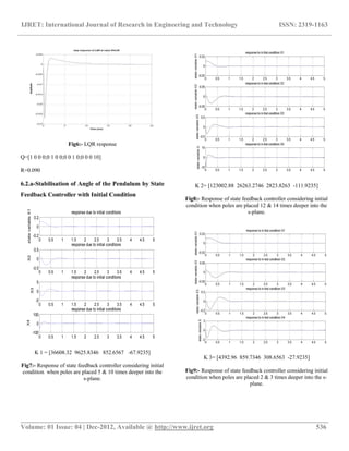 IJRET: International Journal of Research in Engineering and Technology ISSN: 2319-1163
__________________________________________________________________________________________
Volume: 01 Issue: 04 | Dec-2012, Available @ http://www.ijret.org 536
Fig6:- LQR response
Q=[1 0 0 0;0 1 0 0;0 0 1 0;0 0 0 10]
R=0.090
6.2.a-Stabilisation of Angle of the Pendulum by State
Feedback Controller with Initial Condition
K 1 = [36608.32 9625.8346 852.6567 -67.9235]
Fig7:- Response of state feedback controller considering initial
condition when poles are placed 5 & 10 times deeper into the
s-plane.
K 2= [123002.88 26263.2746 2823.8263 -111.9235]
Fig8:- Response of state feedback controller considering initial
condition when poles are placed 12 & 14 times deeper into the
s-plane.
K 3= [4392.96 859.7346 308.6563 -27.9235]
Fig9:- Response of state feedback controller considering initial
condition when poles are placed 2 & 3 times deeper into the s-
plane.
0 0.5 1 1.5 2 2.5 3 3.5 4 4.5 5
-0.2
0
0.2
response due to initial conditions
statevariableX1
0 0.5 1 1.5 2 2.5 3 3.5 4 4.5 5
-0.5
0
0.5
response due to initial conditions
X2
0 0.5 1 1.5 2 2.5 3 3.5 4 4.5 5
-5
0
5
response due to initial conditions
X3
0 0.5 1 1.5 2 2.5 3 3.5 4 4.5 5
-100
0
100
response due to initial conditions
X4
 