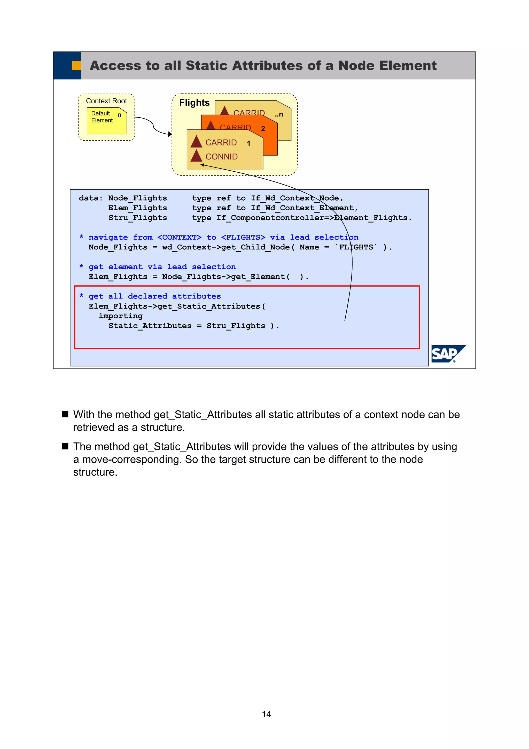 14
With the method get_Static_Attributes all static attributes of a context node can be
retrieved as a structure.
The method get_Static_Attributes will provide the values of the attributes by using
a move-corresponding. So the target structure can be different to the node
structure.
© SAP AG 2005, ABAP Web Dynpro
Access to all Static Attributes of a Node Element
Flights
..nCARRID
CONNID2CARRID
CONNID1CARRID
CONNID
Context Root
0Default
Element
data: Node_Flights type ref to If_Wd_Context_Node,
Elem_Flights type ref to If_Wd_Context_Element,
Stru_Flights type If_Componentcontroller=>Element_Flights.
* navigate from <CONTEXT> to <FLIGHTS> via lead selection
Node_Flights = wd_Context->get_Child_Node( Name = `FLIGHTS` ).
* get element via lead selection
Elem_Flights = Node_Flights->get_Element( ).
* get all declared attributes
Elem_Flights->get_Static_Attributes(
importing
Static_Attributes = Stru_Flights ).
 