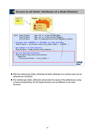 14
With the method get_Static_Attributes all static attributes of a context node can be
retrieved as a structure.
The method get_Static_Attributes will provide the values of the attributes by using
a move-corresponding. So the target structure can be different to the node
structure.
© SAP AG 2005, ABAP Web Dynpro
Access to all Static Attributes of a Node Element
Flights
..nCARRID
CONNID2CARRID
CONNID1CARRID
CONNID
Context Root
0Default
Element
data: Node_Flights type ref to If_Wd_Context_Node,
Elem_Flights type ref to If_Wd_Context_Element,
Stru_Flights type If_Componentcontroller=>Element_Flights.
* navigate from <CONTEXT> to <FLIGHTS> via lead selection
Node_Flights = wd_Context->get_Child_Node( Name = `FLIGHTS` ).
* get element via lead selection
Elem_Flights = Node_Flights->get_Element( ).
* get all declared attributes
Elem_Flights->get_Static_Attributes(
importing
Static_Attributes = Stru_Flights ).
 