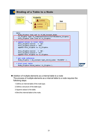 21
Addition of multiple elements as a internal table to a node
The process of multiple elements as a internal table to a node requires the
following steps:
1.Define an internal table of the node type.
2.Define a structure of the table type.
3.Append values to the table.
4.Bind the internal table to the node.
© SAP AG 2005, ABAP Web Dynpro
FLIGHTSContext Root
0Default
Element
Binding of a Table to a Node
data:
Node_Flights type ref to If_Wd_Context_Node,
lt_flights type If_Componentcontroller=>Elements_flights,
Stru_flights like line of lt_flights.
* append values to local table
Stru_flights-carrid = 'LH'.
Stru_flights-connid = '400'.
append Stru_flights to lt_flights.
Stru_flights-carrid = 'AA'.
Stru_flights-connid = '017'.
append Stru_flights to lt_flights.
* get node reference
Node_Flights = wd_context->get_child_node( 'FLIGHTS' ).
* bind local table
Node_Flights->bind_table( lt_flights ).
CARRID
CONNID
1
Itab
CARRID
 