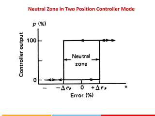 Controllers for Process Applications_7_edit.pdf