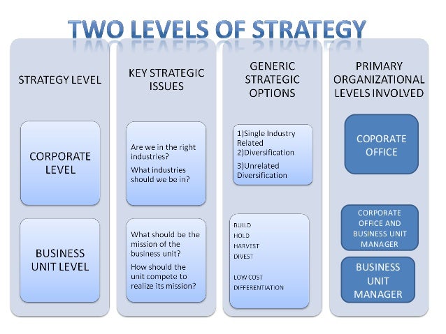 In a diversified firm corporate-level strategy is concerned with