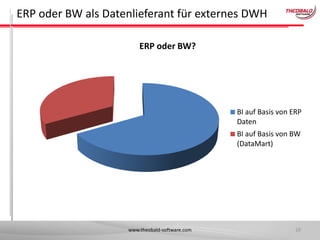 ERP oder BW als Datenlieferant für externes DWH
ERP oder BW?

BI auf Basis von ERP
Daten
BI auf Basis von BW
(DataMart)

www.theobald-software.com

10

 