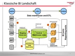 Klassische BI Landschaft

www.theobald-software.com

4

 