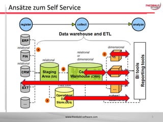 Ansätze zum Self Service

www.theobald-software.com

5

 