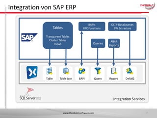 Integration von SAP ERP
BAPIs
RFC Functions

Tables
Transparent Tables
Cluster Tables
Views

Table

Table Join

OLTP DataSources
BW Extractors

Queries

ABAP
Reports

Query

Report

BAPI

DeltaQ

Integration Services

www.theobald-software.com

7

 