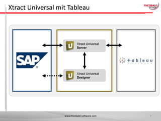 Xtract Universal mit Tableau

Xtract Universal
Server

X
Xtract Universal
Designer

www.theobald-software.com

9

 