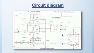 Controllers ppt | PPTX