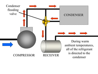 Controllers ref systems used in Rev 01.pdf