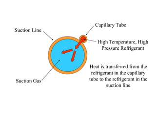 Controllers ref systems used in Rev 01.pdf