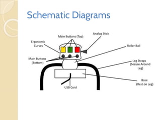 Schematic Diagrams
 