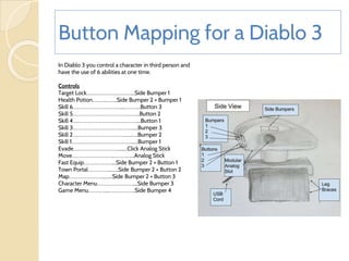 Button Mapping for a Diablo 3
In Diablo 3 you control a character in third person and
have the use of 6 abilities at one time.
Controls
Target Lock……………………………....Side Bumper 1
Health Potion………..……..Side Bumper 2 + Bumper 1
Skill 6………………………………....………...Button 3
Skill 5…………………………………………...Button 2
Skill 4…………………………………………....Button 1
Skill 3……………………………………….....Bumper 3
Skill 2……………………………………....….Bumper 2
Skill 1………………………………………......Bumper 1
Evade…………………………….........Click Analog Stick
Move…………………………..…………....Analog Stick
Fast Equip…………………....Side Bumper 2 + Button 1
Town Portal…………….........Side Bumper 2 + Button 2
Map……………………..........Side Bumper 2 + Button 3
Character Menu………………………....Side Bumper 3
Game Menu…………....………………..Side Bumper 4
 