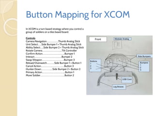 Button Mapping for XCOM
In XCOM is a turn based strategy where you control a
group of soldiers on a tiles based board.
Controls
Camera Navigation………………..Thumb Analog Stick
Unit Select……Side Bumper 1 + Thumb Analog Stick
Ability Select…...Side Bumper 2 + Thumb Analog Stick
Rotate Camera…………………………....Tilt Controller
Confirm Action………………………………..Bumper 1
Interact………………………………………..Bumper 2
Swap Weapon………………………………..Bumper 3
Reload/Overwatch………….Side Bumper 1 + Button 1
Cancel Action………………………………….Button 3
Hunker Down…………….....Side Bumper 2 + Button 2
Primary Action………………………………....Button 1
Move Soldier…………………………………...Button 2
 