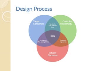 Design Process
 