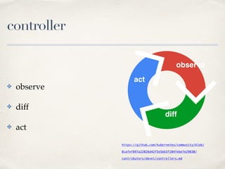 controller
✤ observe
✤ diff
✤ act
https://github.com/kubernetes/community/blob/
8cafef897a22026d42f5e5bb3f104febe7e29830/
contributors/devel/controllers.md
observe
diff
act
 