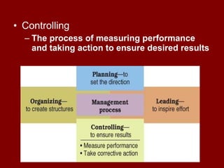 Controlling By Measuring Performance Controlling | PPT