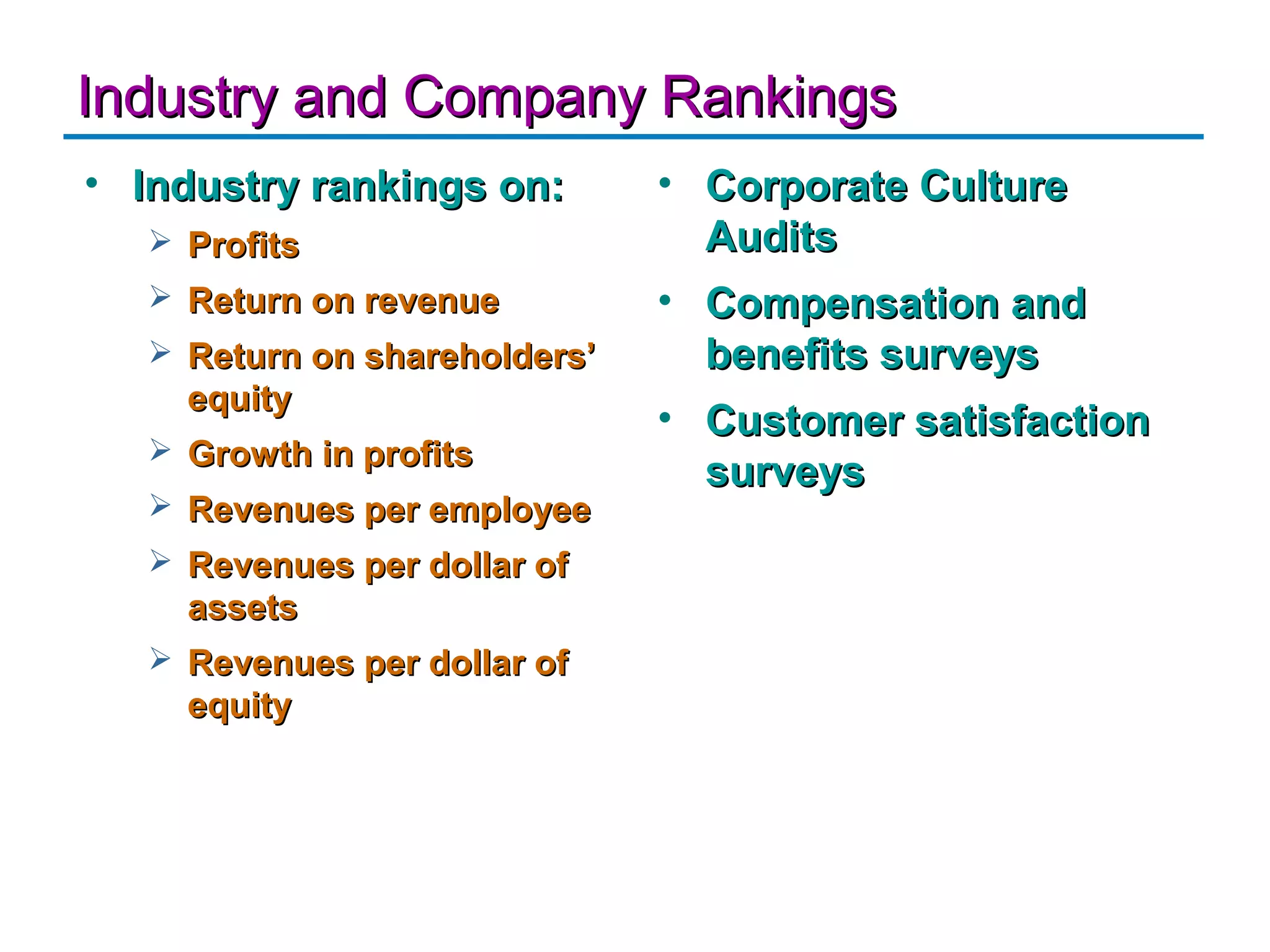 Industry and Company Rankings
• Industry rankings on:        • Corporate Culture
    Profits                     Audits
    Return on revenue         • Compensation and
    Return on shareholders’     benefits surveys
     equity
                               • Customer satisfaction
    Growth in profits
                                 surveys
    Revenues per employee
    Revenues per dollar of
     assets
    Revenues per dollar of
     equity
 