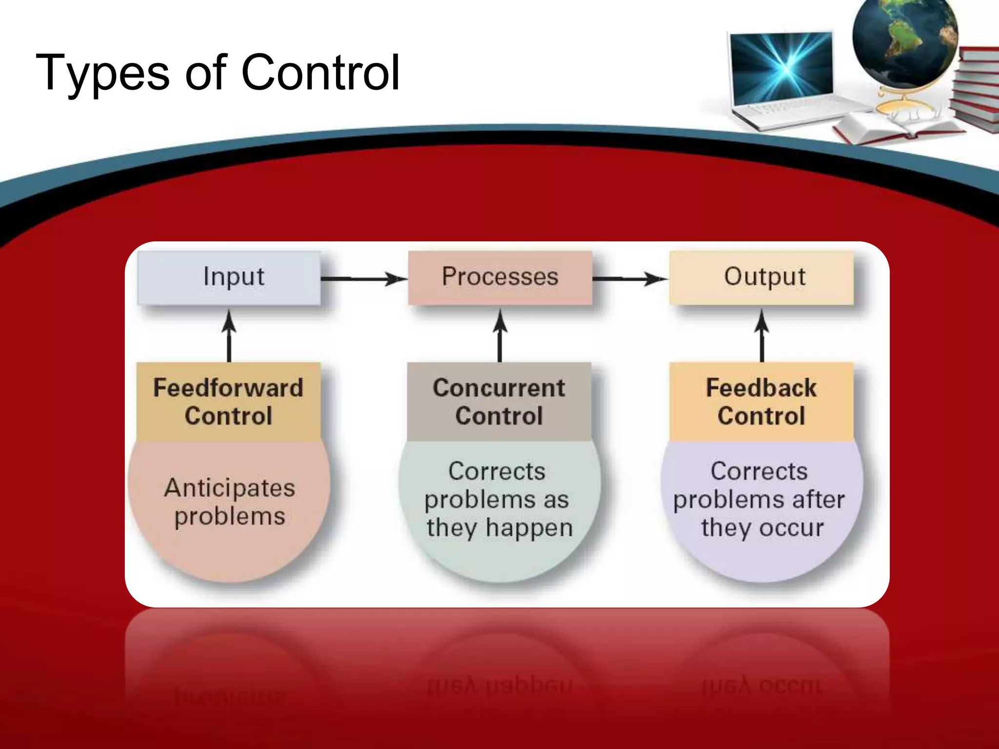 Types of Control
 