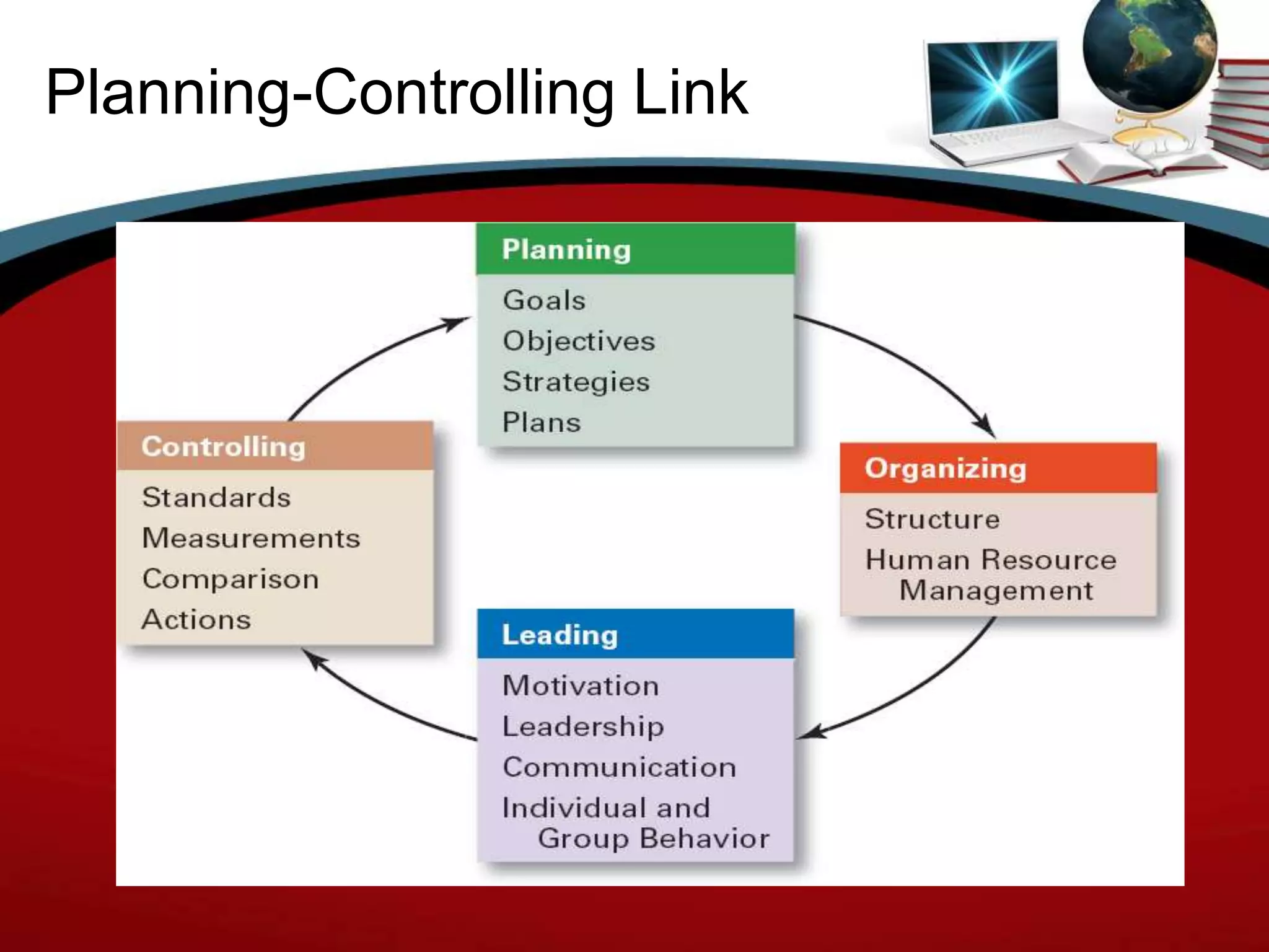 Planning-Controlling Link
 