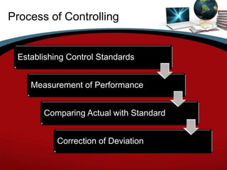 Process of Controlling


 Establishing Control Standards


    Measurement of Performance


       Comparing Actual with Standard


           Correction of Deviation
 