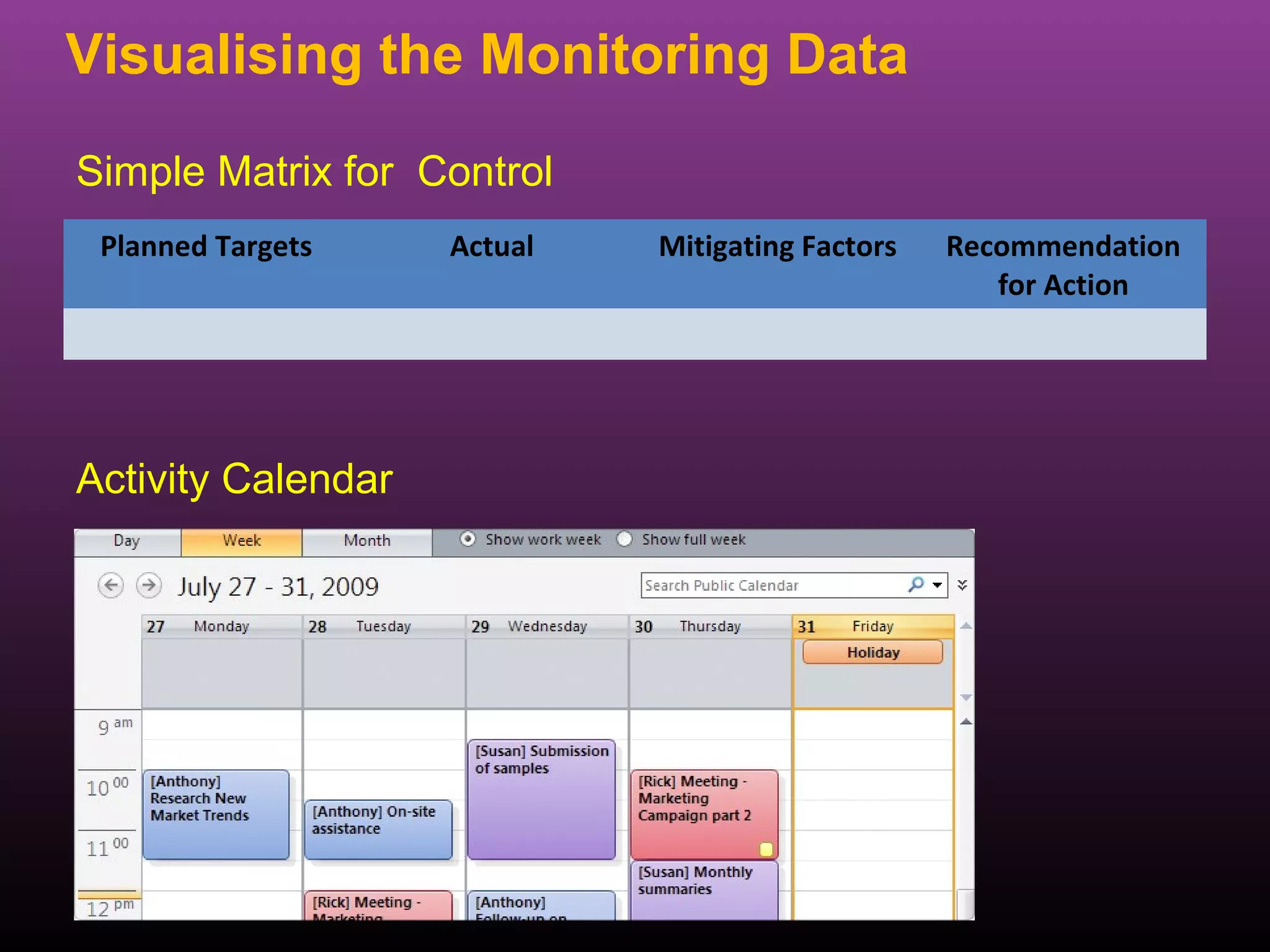 Visualising the Monitoring Data
Simple Matrix for Control
 Planned Targets    Actual   Mitigating Factors   Recommendation
                                                     for Action




Activity Calendar
 
