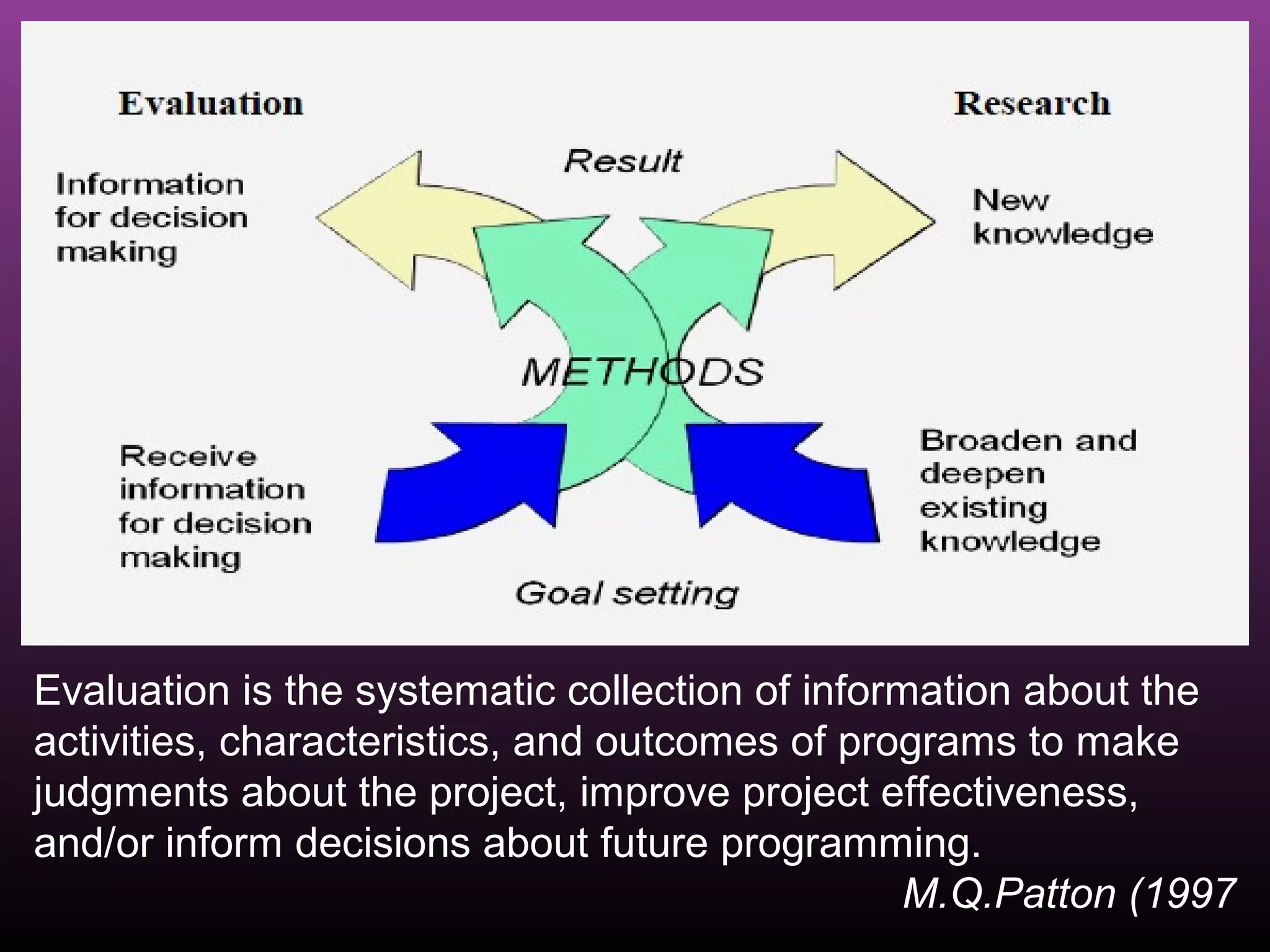 Evaluation is the systematic collection of information about the
activities, characteristics, and outcomes of programs to make
judgments about the project, improve project effectiveness,
and/or inform decisions about future programming.
                                                M.Q.Patton (1997
 