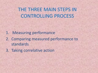 Controlling By Measuring Performance Controlling (Principles of Management) | PPTX