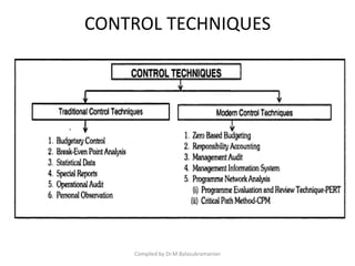 Controlling | PDF