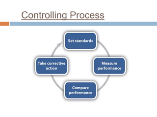 Controlling Process
 