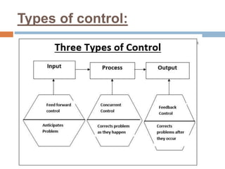 Types of control:
 