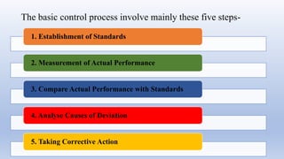 1. Establishment of Standards
2. Measurement of Actual Performance
3. Compare Actual Performance with Standards
4. Analyse Causes of Deviation
5. Taking Corrective Action
The basic control process involve mainly these five steps-
 