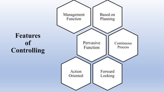 Features
of
Controlling
Based on
Planning
Management
Function
Pervasive
Function
Continuous
Process
Forward
Looking
Action
Oriented
 