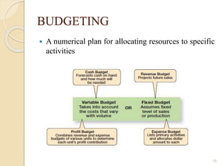 BUDGETING
 A numerical plan for allocating resources to specific
activities
15
 