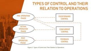 CONTROLLING.pptx