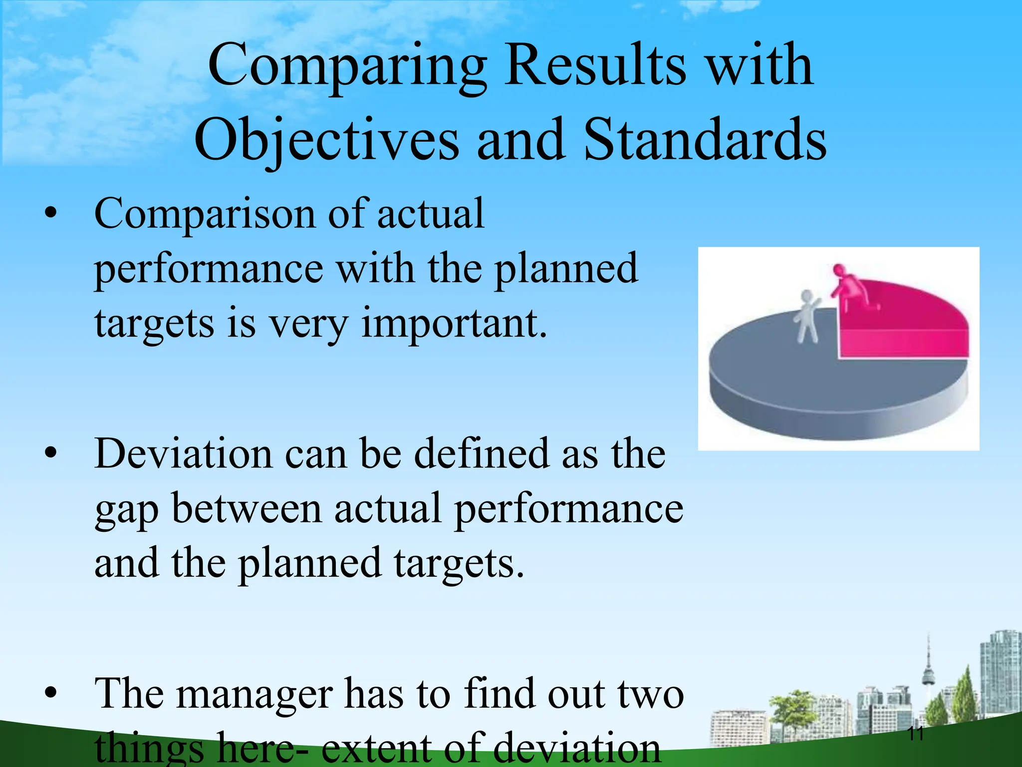 Comparing Results with
Objectives and Standards
• Comparison of actual
performance with the planned
targets is very important.
• Deviation can be defined as the
gap between actual performance
and the planned targets.
• The manager has to find out two
things here- extent of deviation 11
 