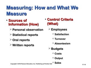 Copyright © 2010 Pearson Education, Inc. Publishing as Prentice Hall
17–10
Measuring: How and What We
Measuring: How and What We
Measure
Measure
• Sources of
Sources of
Information (How)
Information (How)
 Personal observation
Personal observation
 Statistical reports
Statistical reports
 Oral reports
Oral reports
 Written reports
Written reports
• Control Criteria
Control Criteria
(What)
(What)
 Employees
Employees
 Satisfaction
Satisfaction
 Turnover
Turnover
 Absenteeism
Absenteeism
 Budgets
Budgets
 Costs
Costs
 Output
Output
 Sales
Sales
 