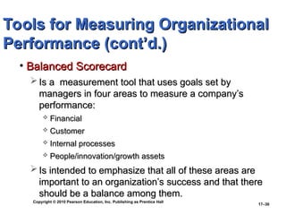 Copyright © 2010 Pearson Education, Inc. Publishing as Prentice Hall
17–30
Tools for Measuring Organizational
Tools for Measuring Organizational
Performance (cont’d.)
Performance (cont’d.)
• Balanced Scorecard
Balanced Scorecard
 Is a measurement tool that uses goals set by
Is a measurement tool that uses goals set by
managers in four areas to measure a company’s
managers in four areas to measure a company’s
performance:
performance:
 Financial
Financial
 Customer
Customer
 Internal processes
Internal processes
 People/innovation/growth assets
People/innovation/growth assets
 Is intended to emphasize that all of these areas are
Is intended to emphasize that all of these areas are
important to an organization’s success and that there
important to an organization’s success and that there
should be a balance among them.
should be a balance among them.
 